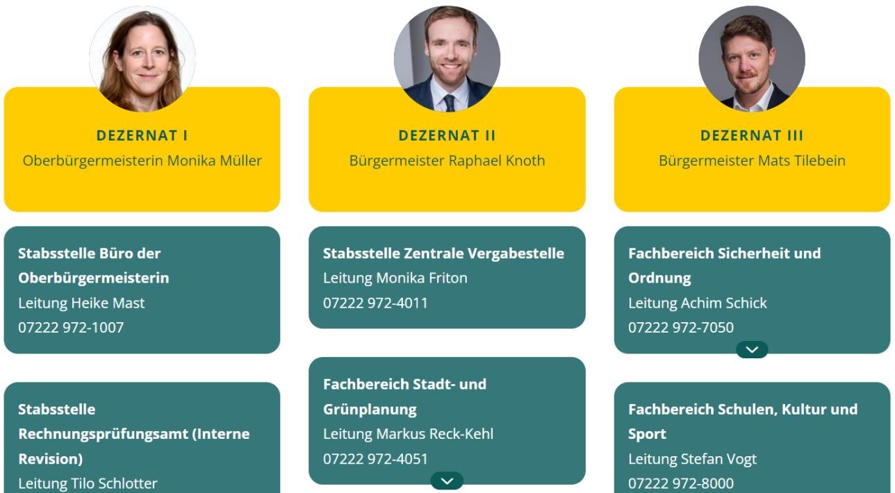 Screenshot des Organigramms der Stadt Rastatt