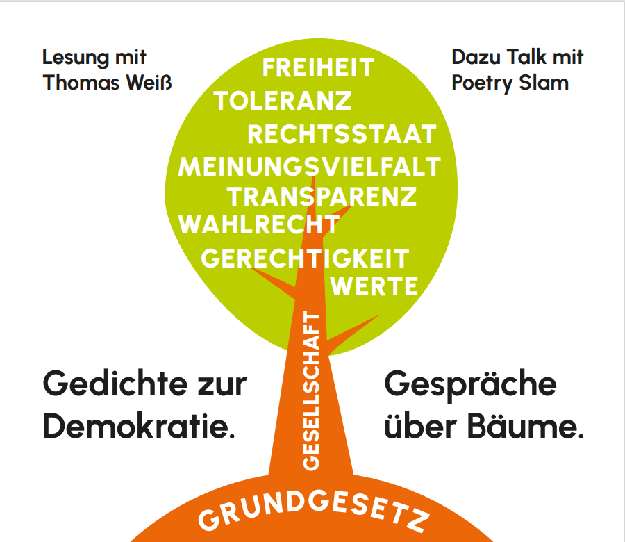 Lesung Thomas Weiß: Gespräche über Bäume Ein Baum wurzelt symbolisch im Grundgesetz und trägt Äste, die Werte, Toleranz und Meinungsvielfalt darstellen